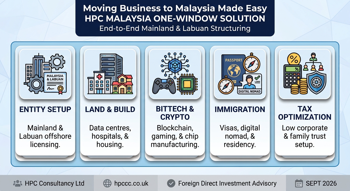 Setting up Business in Malaysia from Uzbekistan made easy